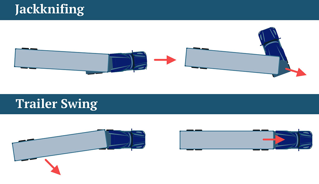  truck jackknife diagram
